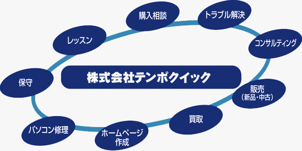 テンポクイック　ワンステップソリューション