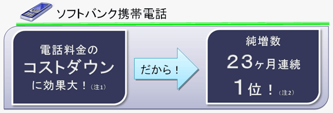 �d�b�����̃R�X�g�_�E���Ɍ��ʑ�@23�����A��1��