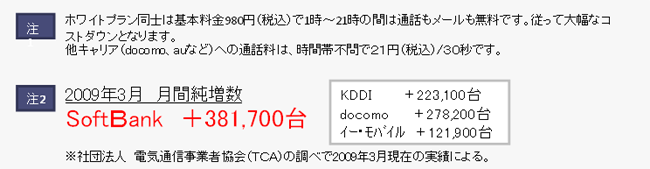 �z���C�g�v�������m�͊�{����980�~�i�ō��j��1���`21���̊Ԃ͒ʘb�����[���������ł��B�]���đ啝�ȃR�X�g�_�E���ƂȂ�܂��B���L�����A�idocomo�Aau�Ȃǁj�ւ̒ʘb���͎��ԑѕs���21�~�i�ō��j/30�b�ł��B