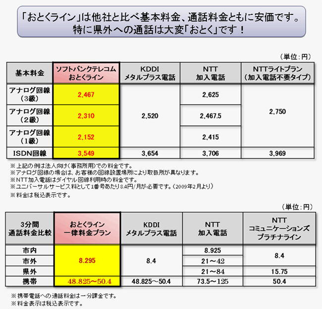 ���ЂƔ�ׁA��{�����A�ʘb�����Ƃ��Ɉ����ł��B���O�ւ̒ʘb�͑�ς��Ƃ��ł��I